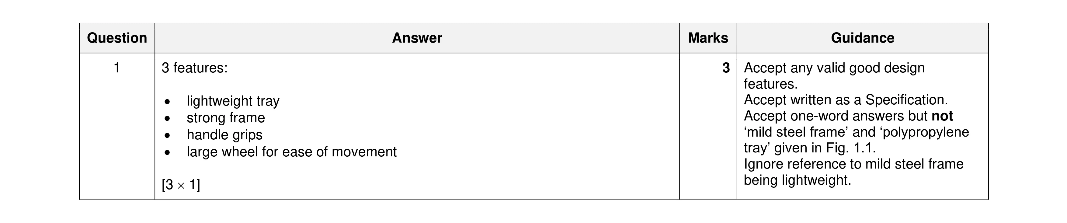 Mark scheme for question 359