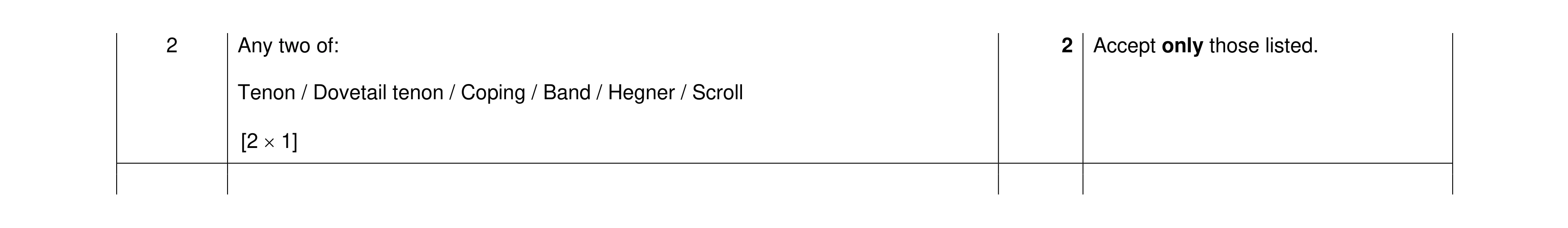 Mark scheme for question 360