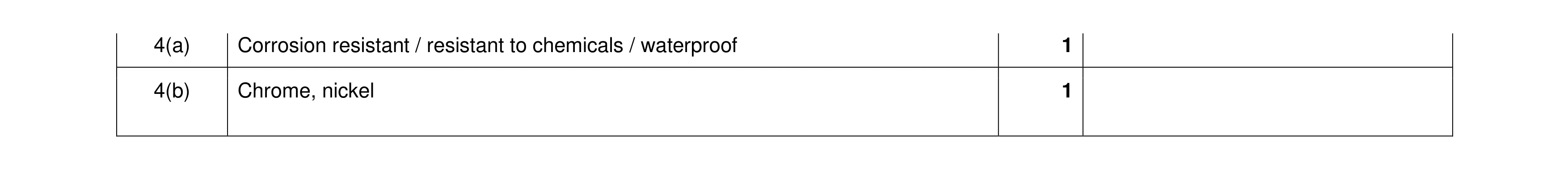 Mark scheme for question 362