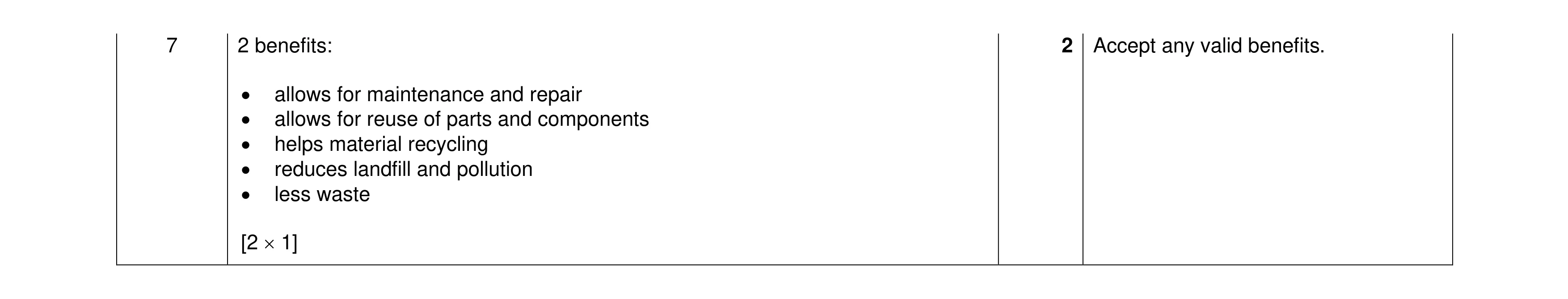 Mark scheme for question 365