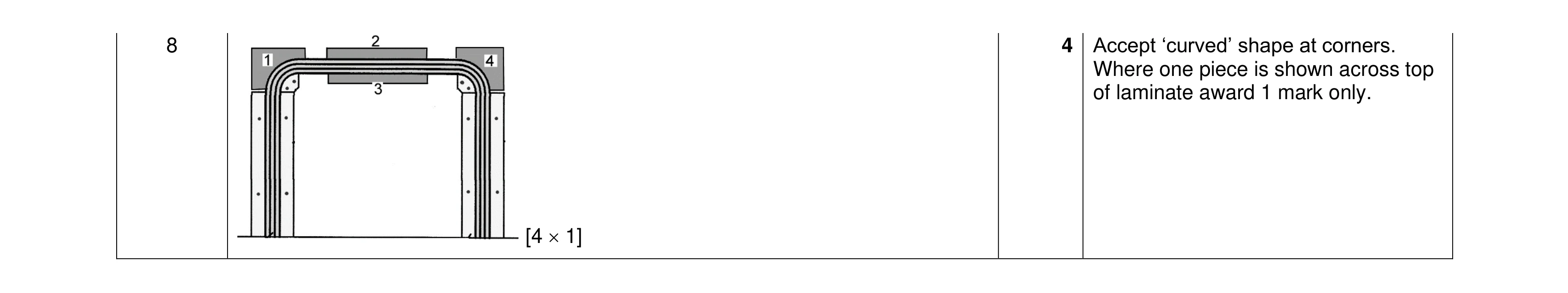Mark scheme for question 366