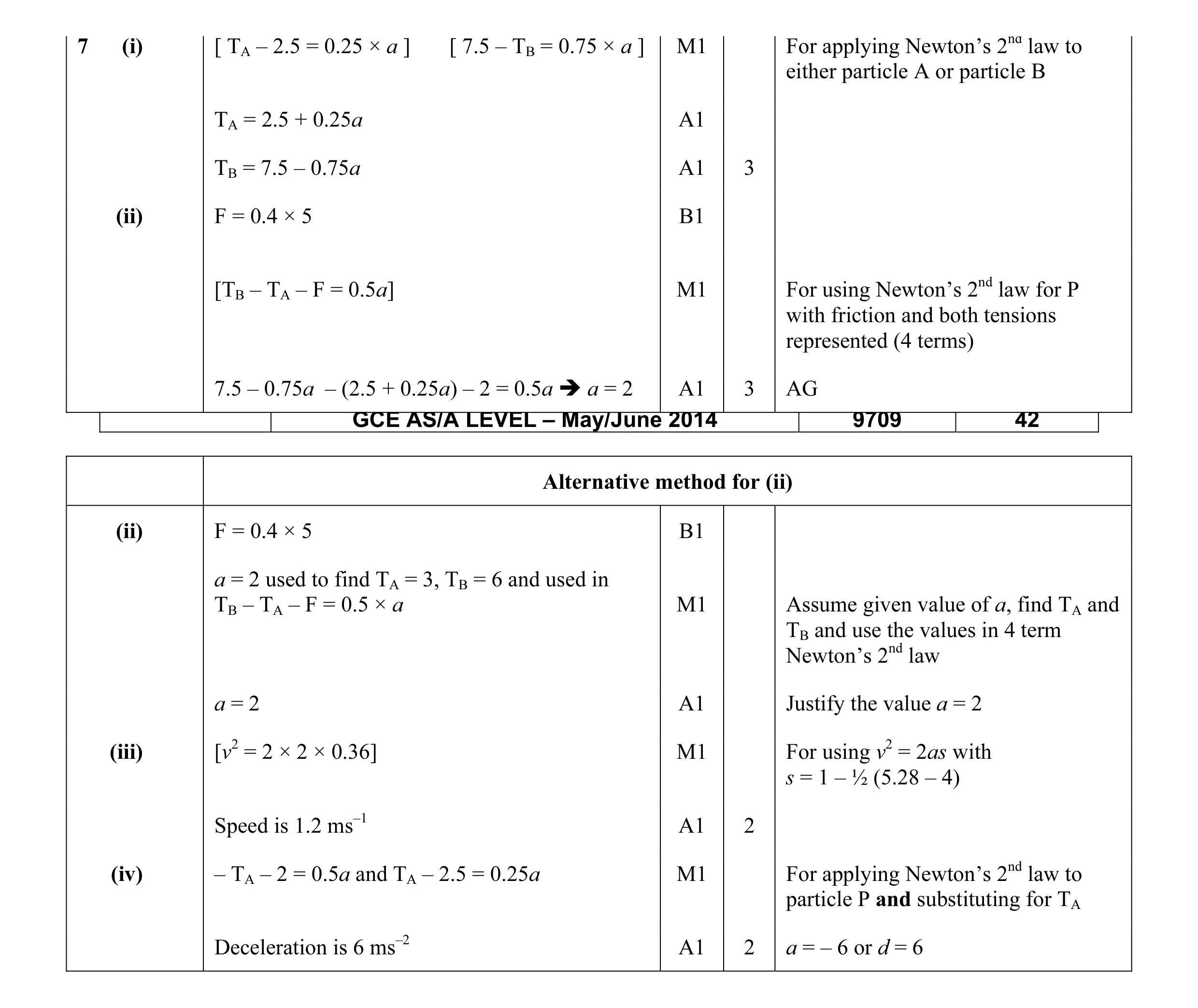 Mark scheme for question 115