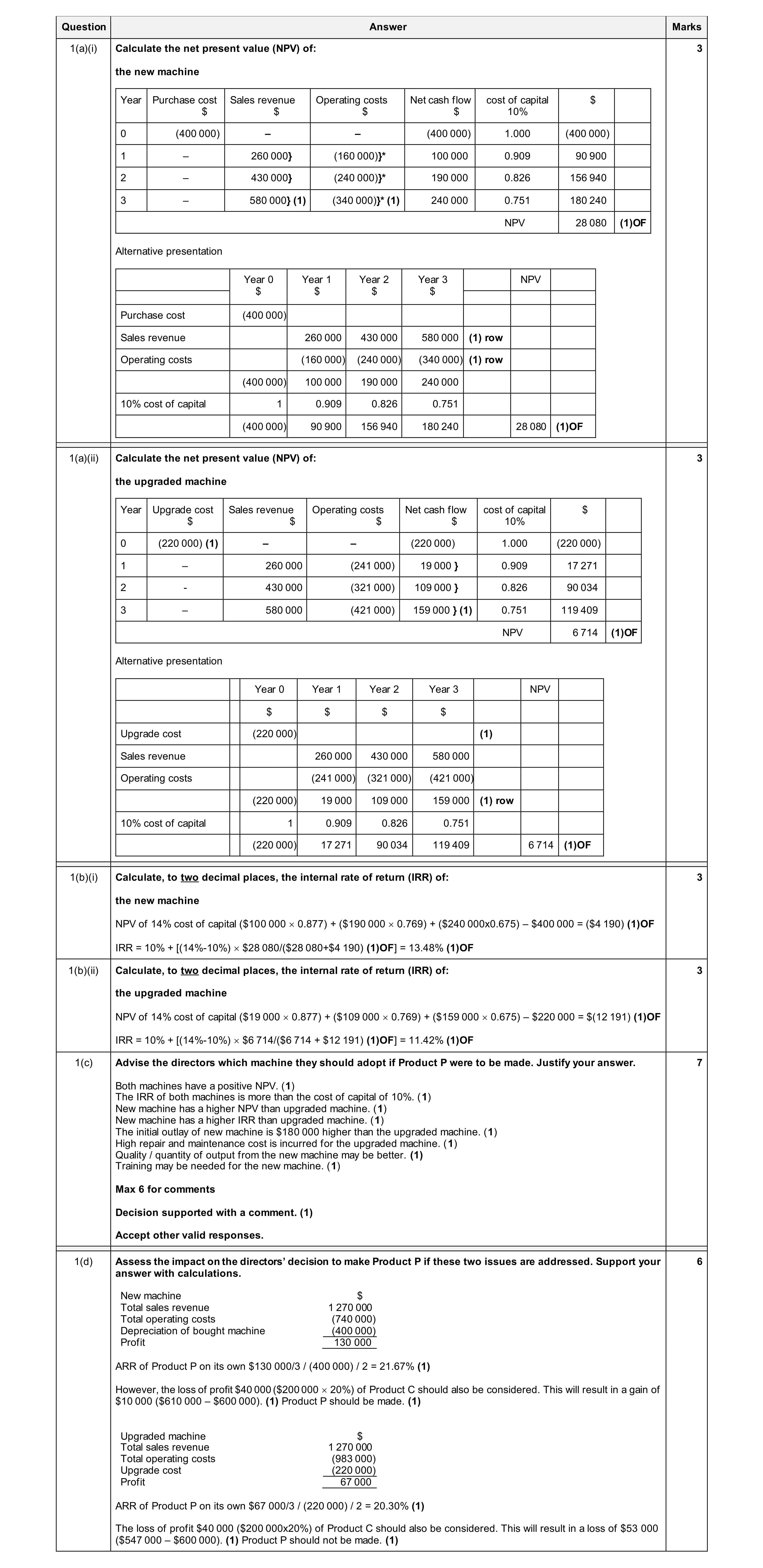Mark scheme for question 17