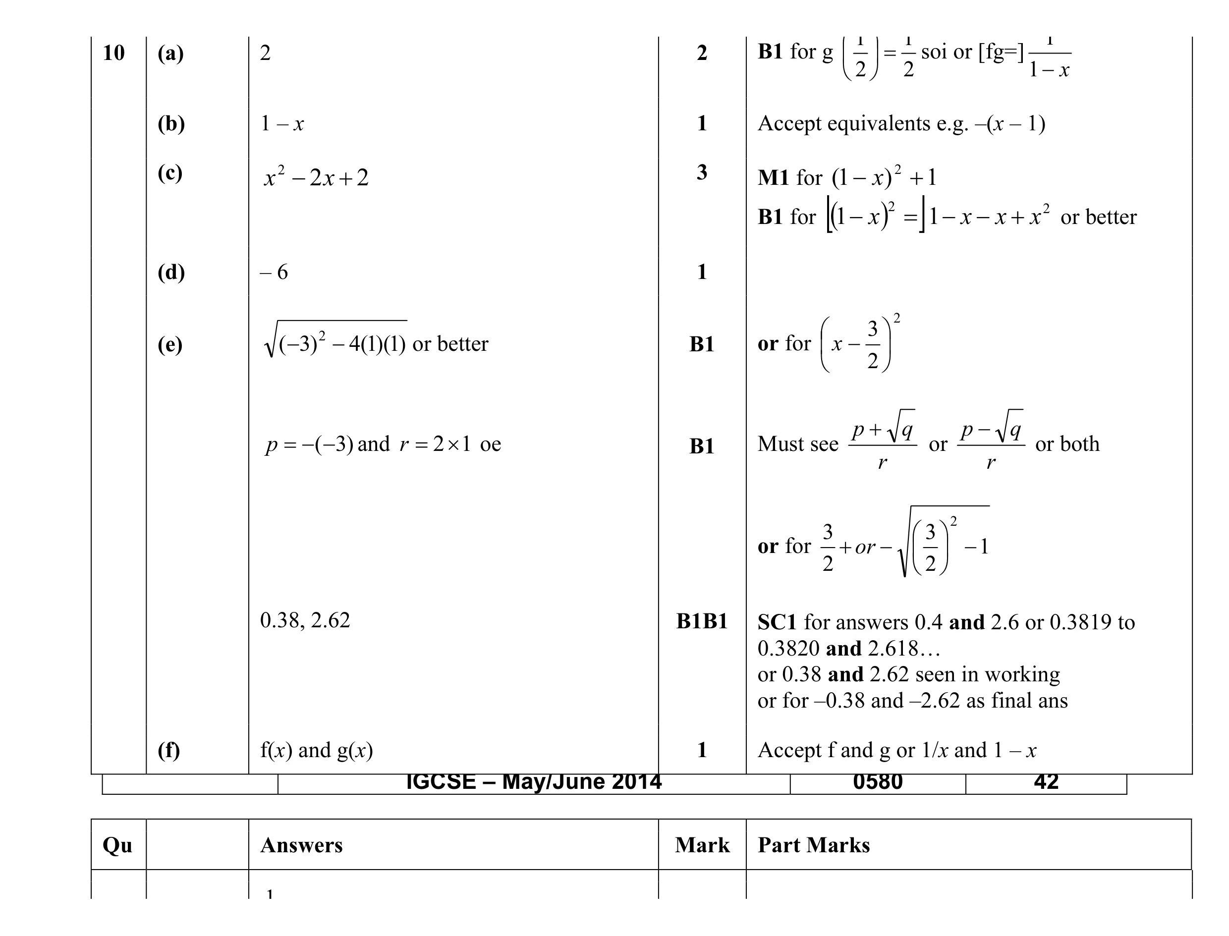 Mark scheme for question 19