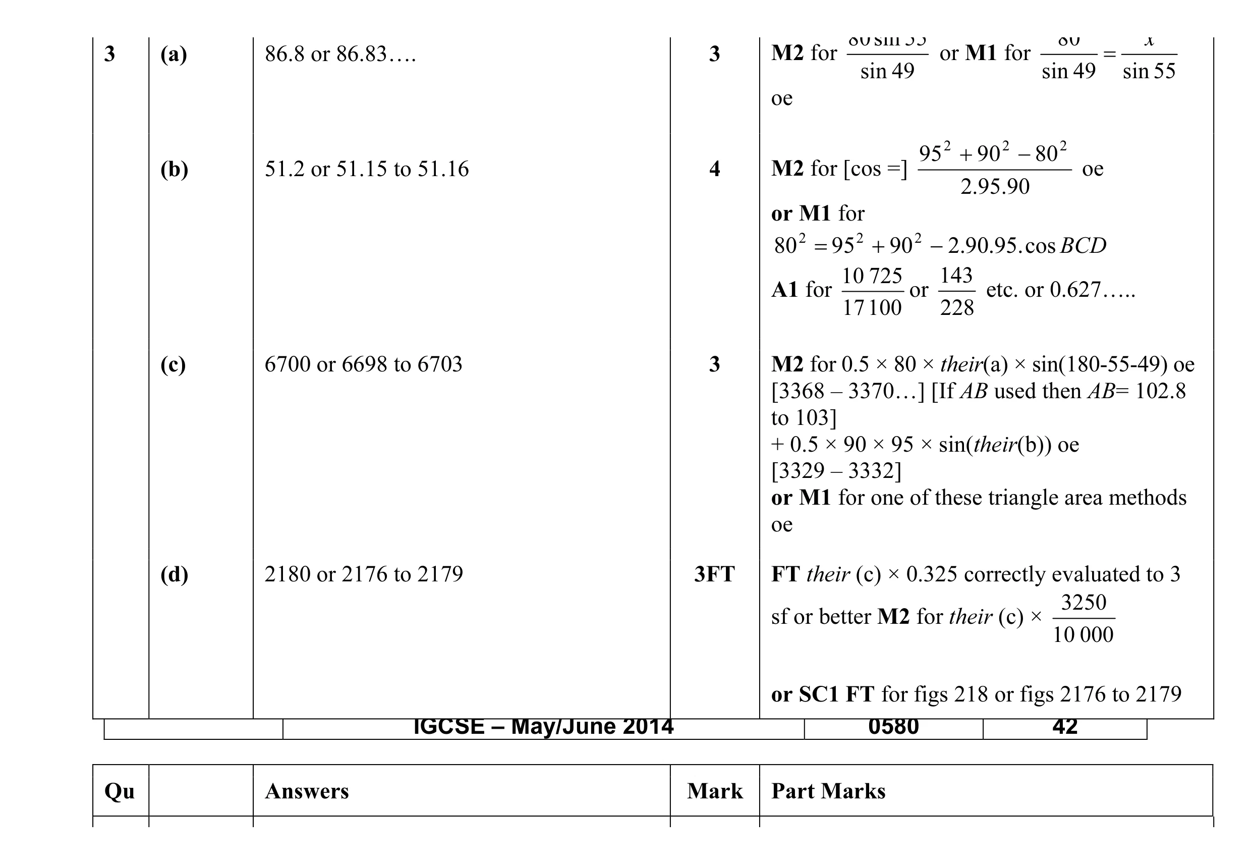 Mark scheme for question 9