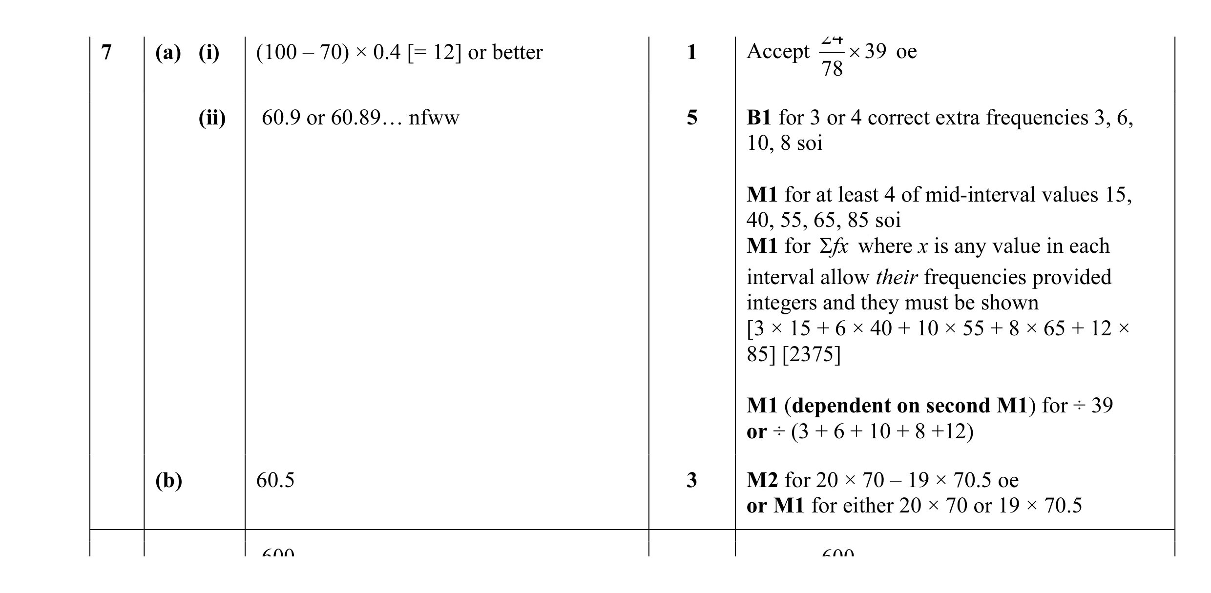 Mark scheme for question 11