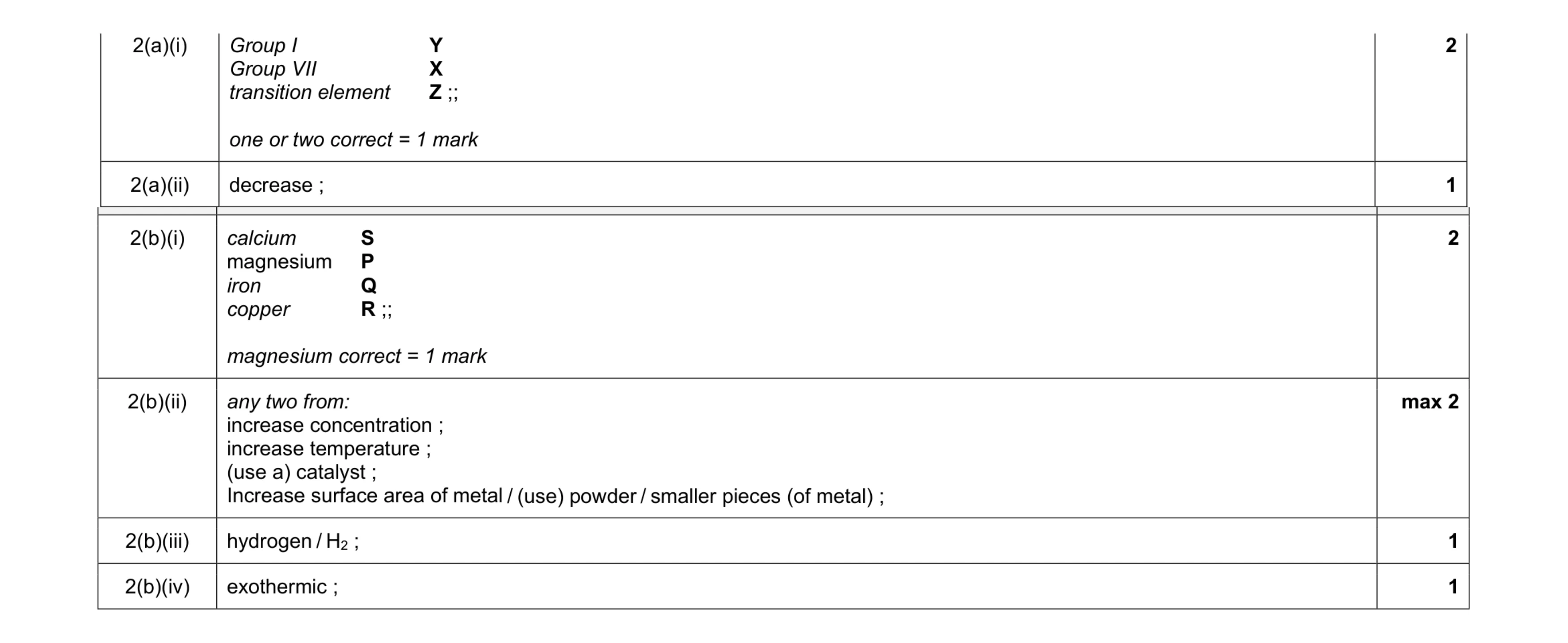 Mark scheme for question 10