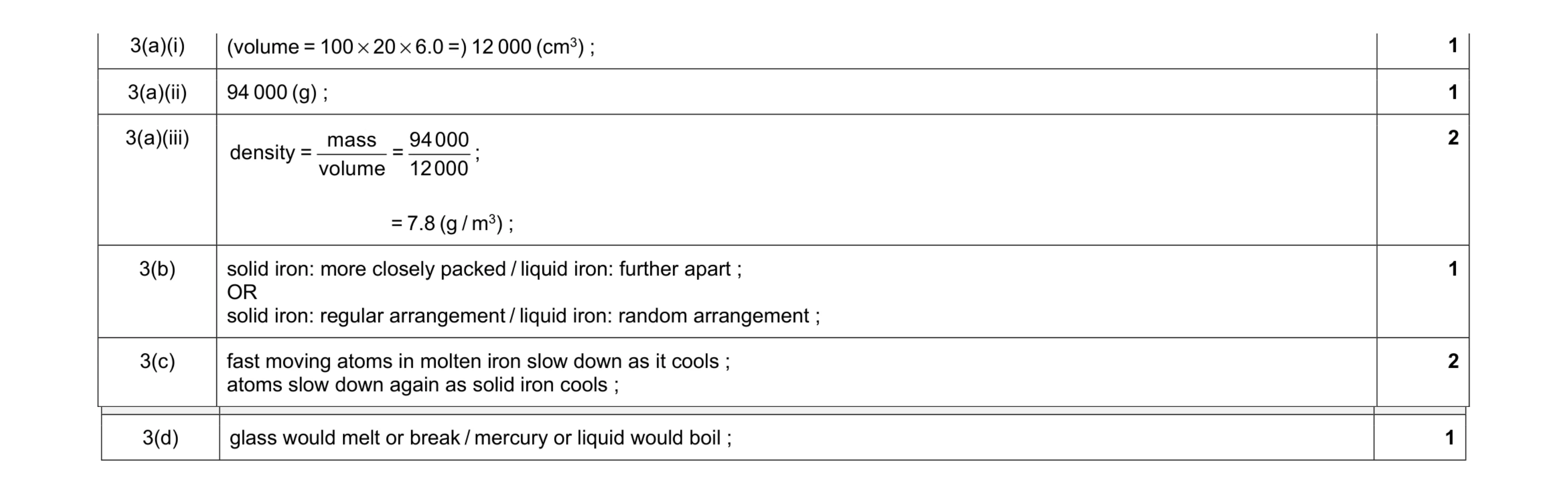 Mark scheme for question 8