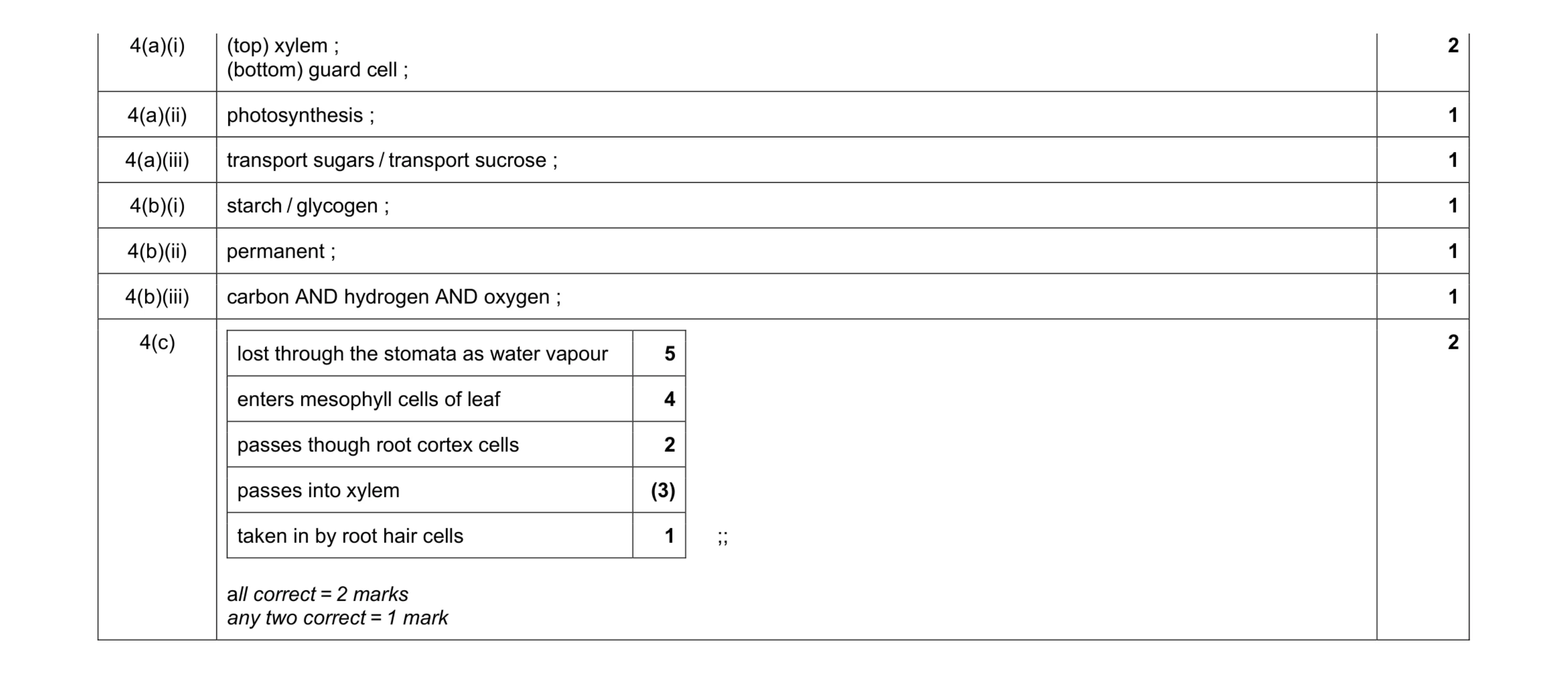 Mark scheme for question 7