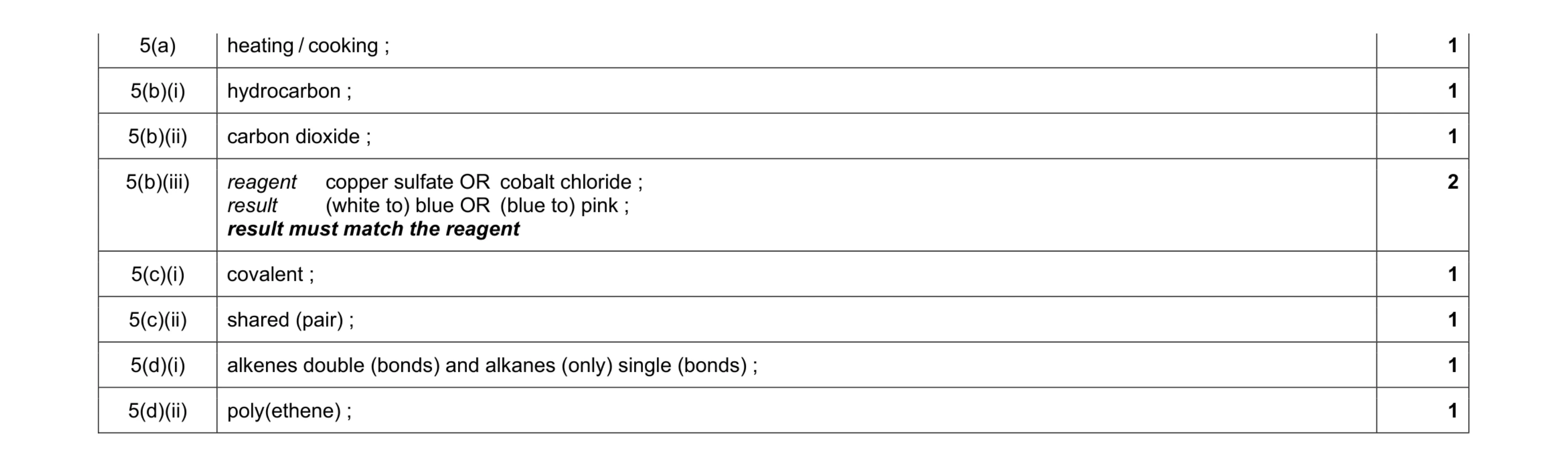 Mark scheme for question 10