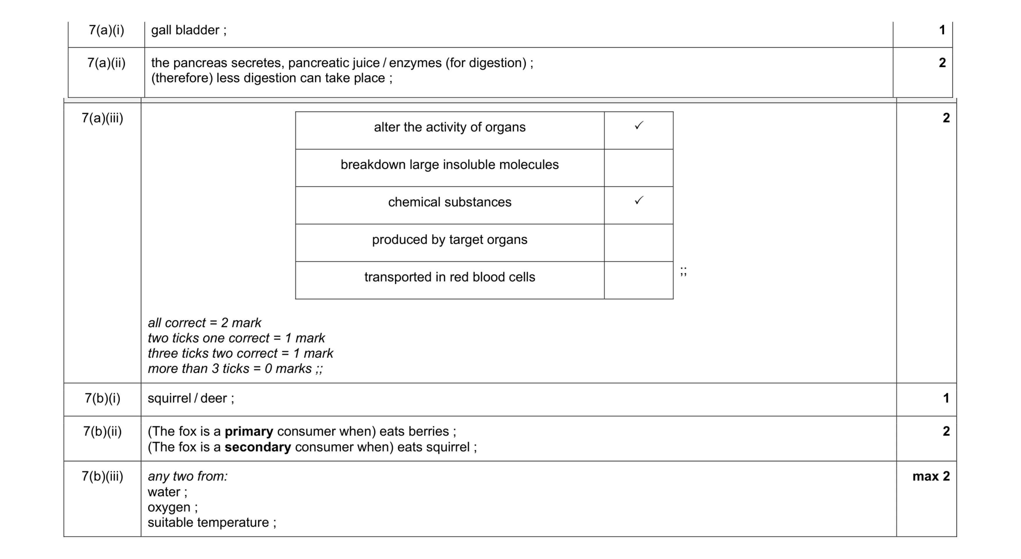 Mark scheme for question 11