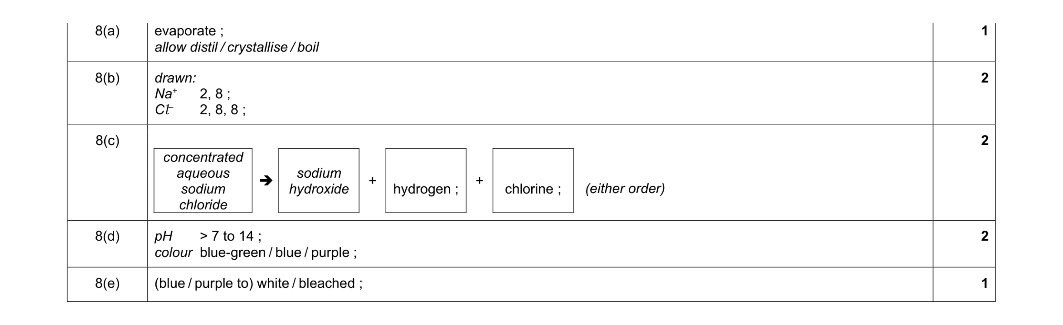 Mark scheme for question 5