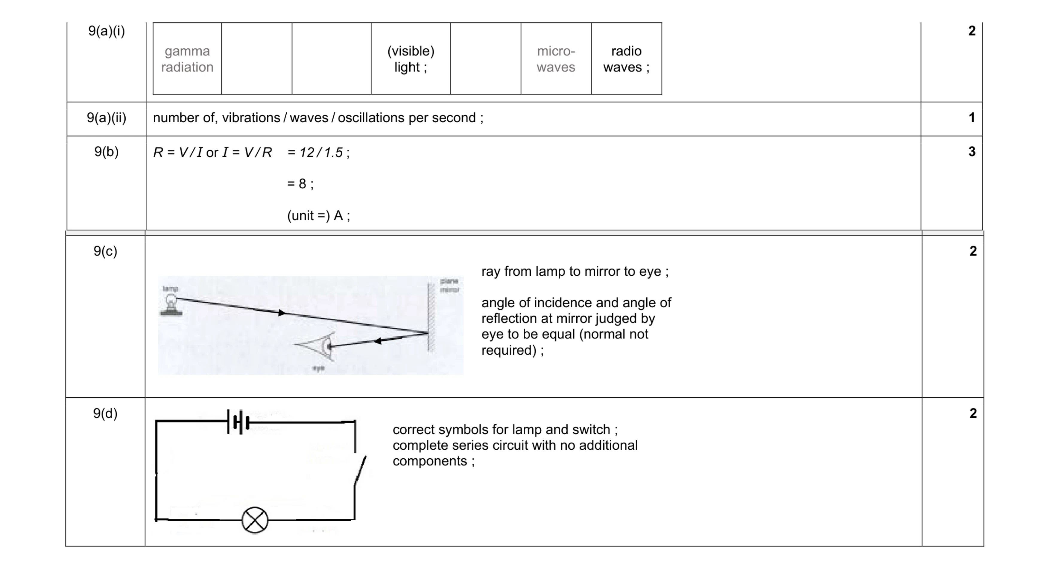 Mark scheme for question 11