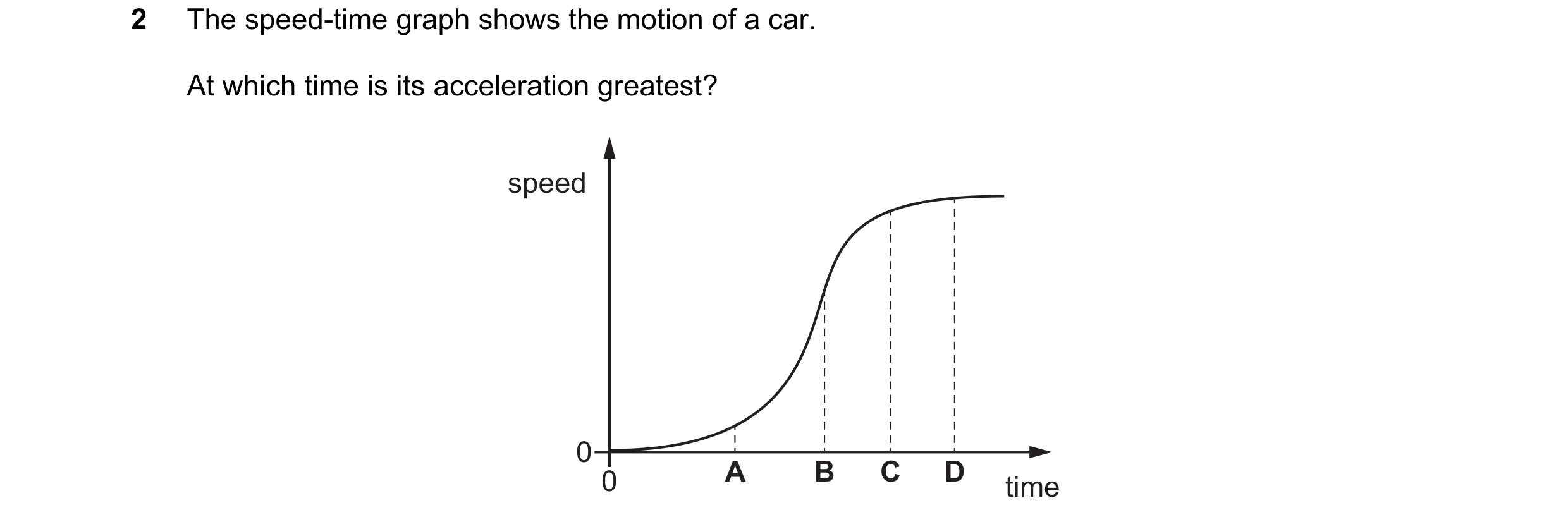 Question 52: The speed-time graph shows the motion of a car. At which time is its acceleration greatest? speed 0 0 A B C D time