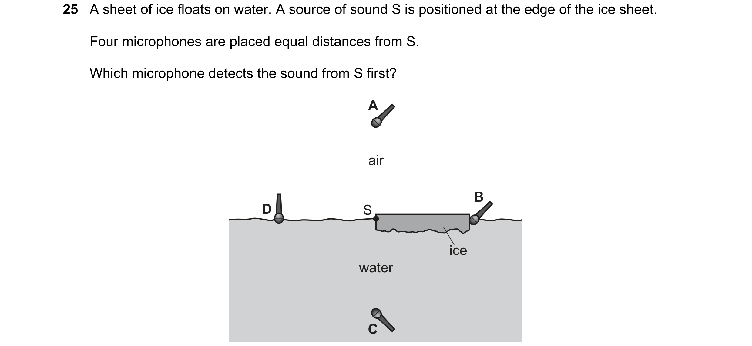 Question 34: A sheet of ice floats on water. A source of sound S is positioned at the edge of the ice sheet. Four microphones are placed equal distances…