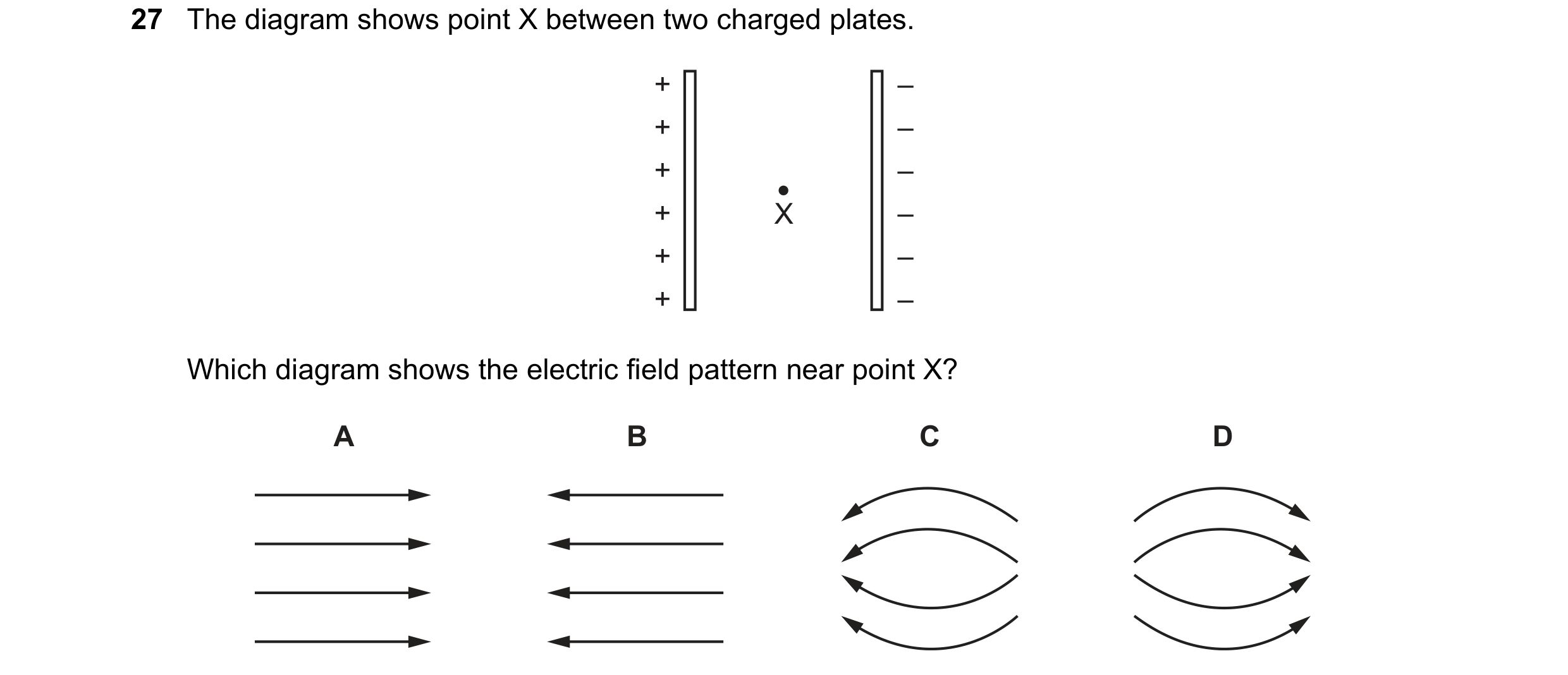 Question 42: The diagram shows point X between two charged plates. + – + – + – + X – + – + – Which diagram shows the electric field pattern near point X…