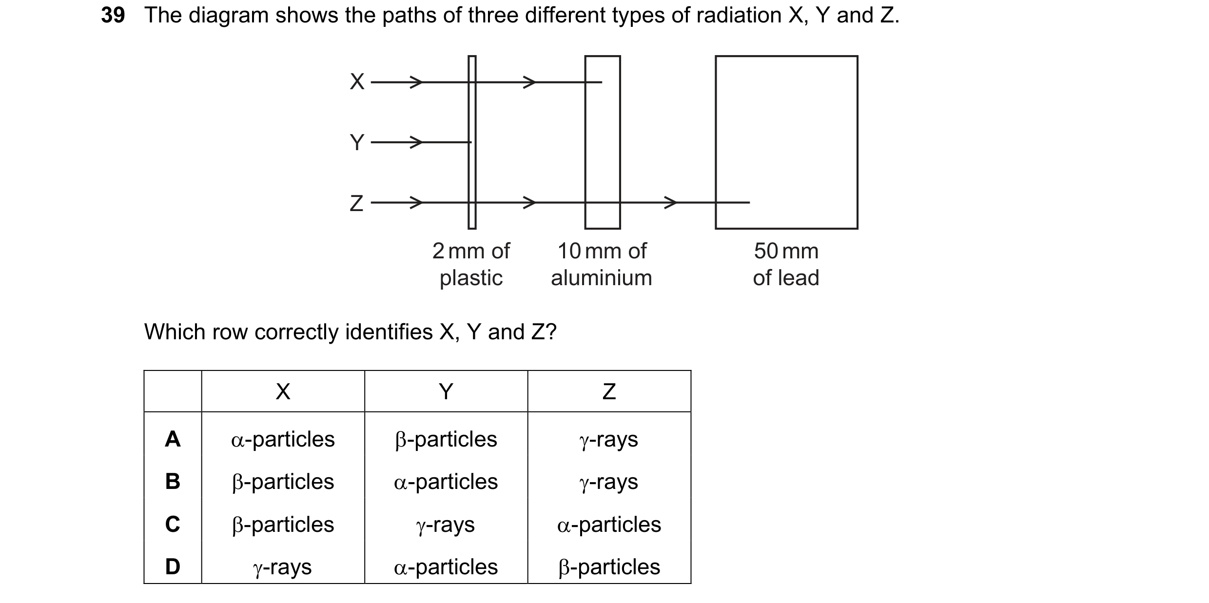 Question 56: The diagram shows the paths of three different types of radiation X, Y and Z. X Y Z 2 mm of 10 mm of 50 mm plastic aluminium of lead Which …