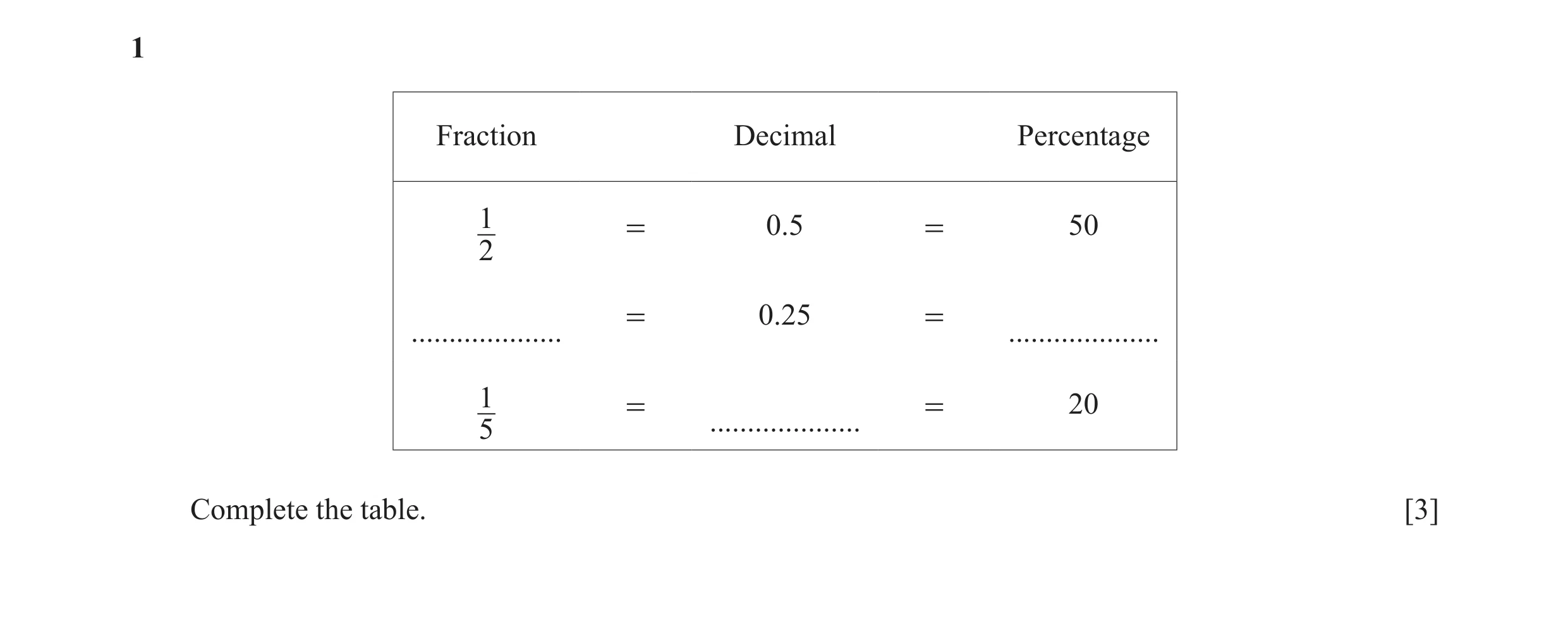 Question 123: Fraction Decimal Percentage 1 = 0.5 = 50 2 = 0.25 = .................... .................... 1 = = 20 5 .................... Complete the …