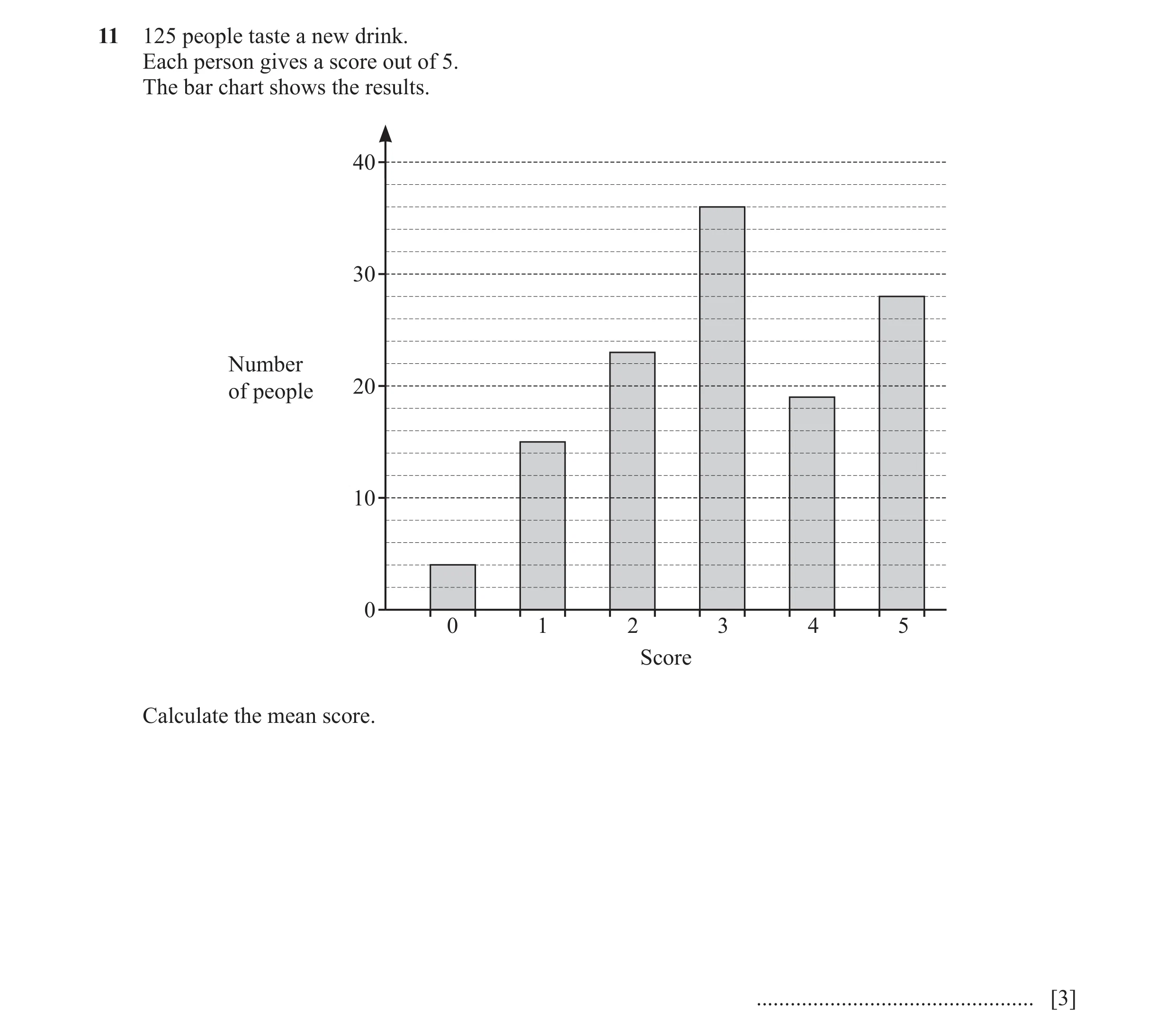 Question 50: 125 people taste a new drink. Each person gives a score out of 5. The bar chart shows the results. 40 30 Number of people 20 10 0 0 1 2 3 4…