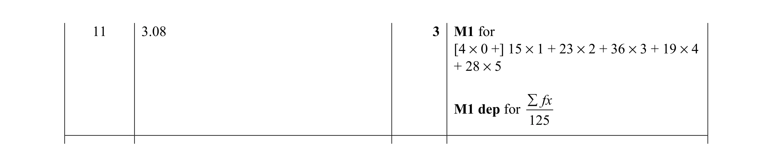 Mark scheme for question 50