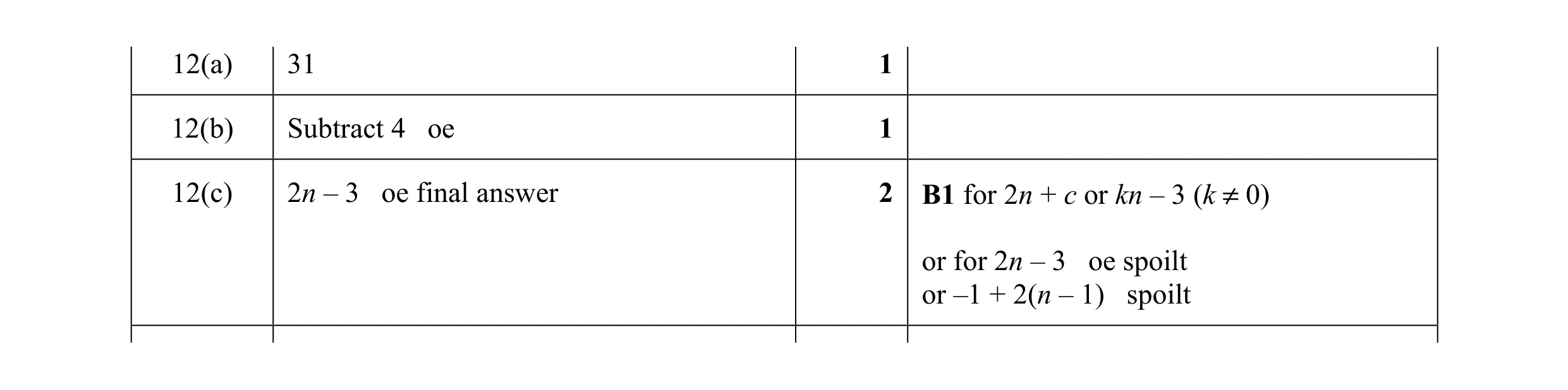 Mark scheme for question 29