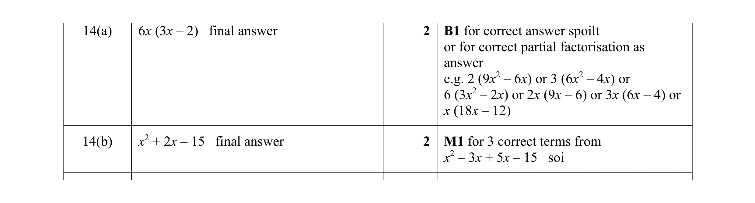 Mark scheme for question 111