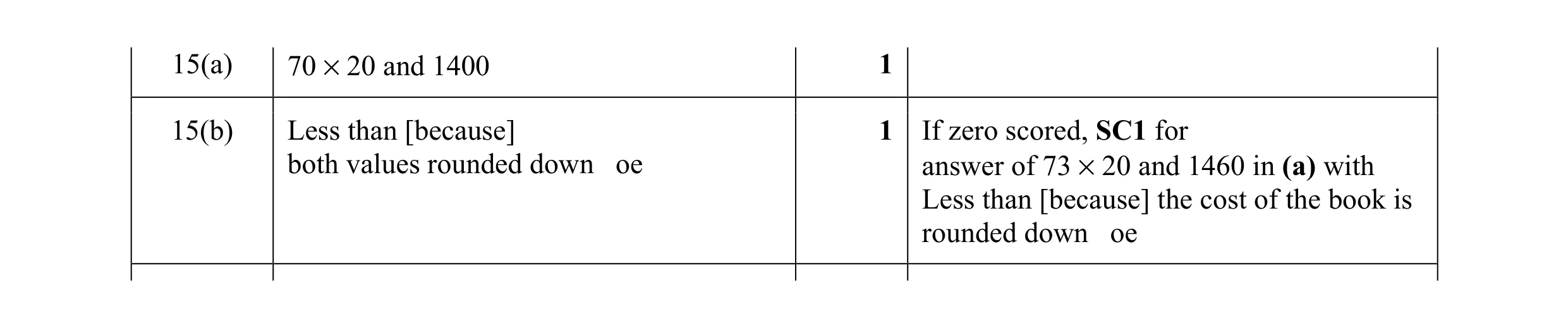 Mark scheme for question 15