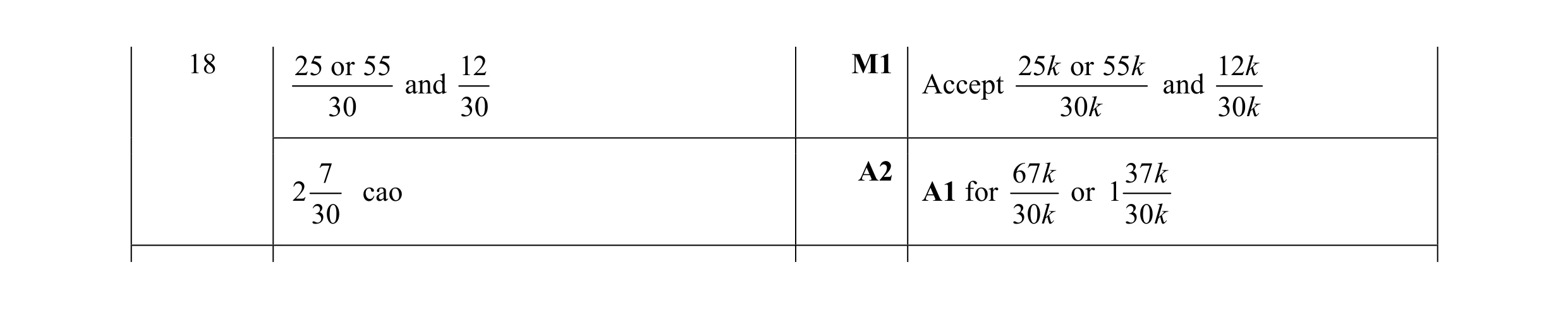 Mark scheme for question 92