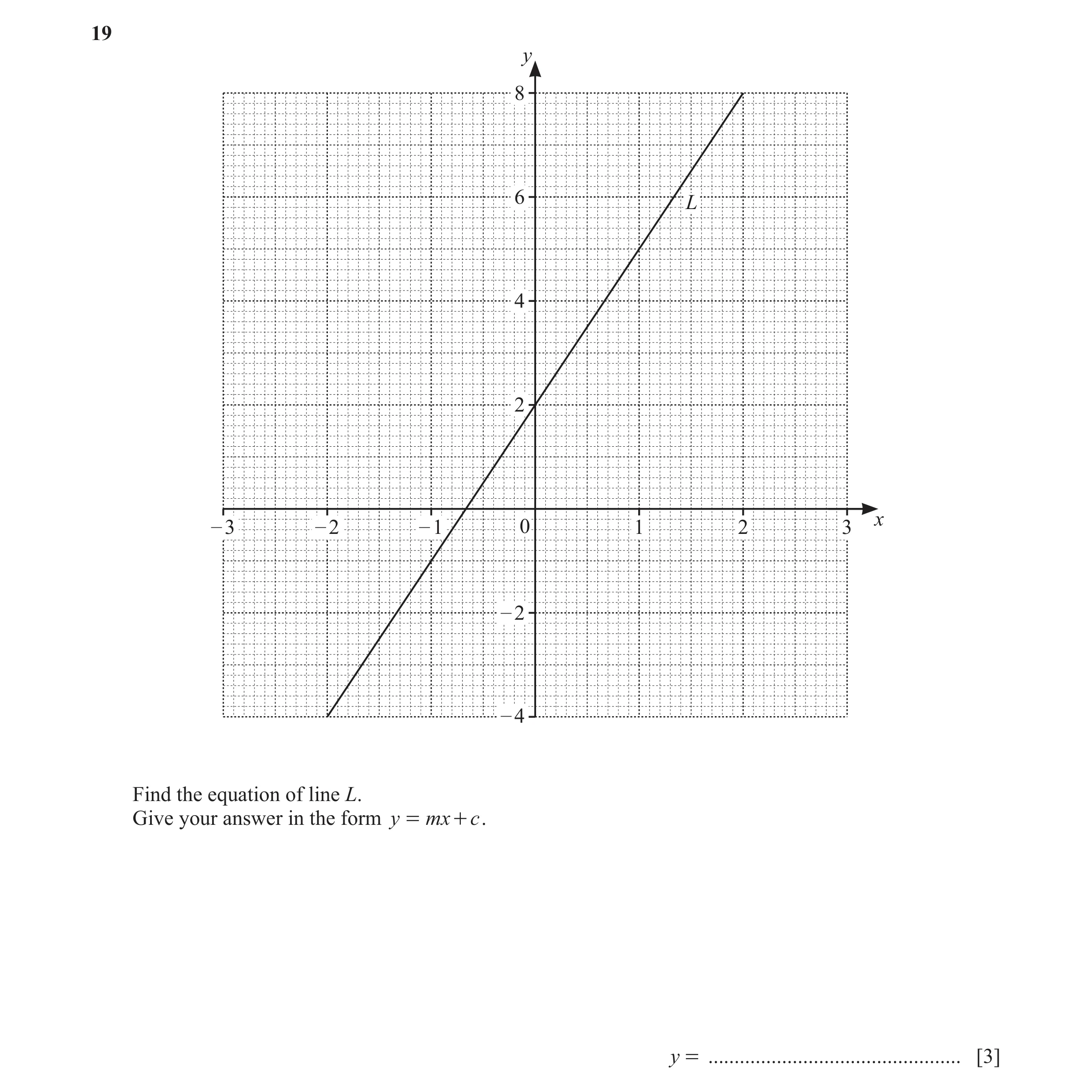 Question 30: y 8 6 L 4 2 x – 3 – 2 – 1 0 1 2 3 – 2 – 4 Find the equation of line L. Give your answer in the form y = mx + c . y = ......................…
