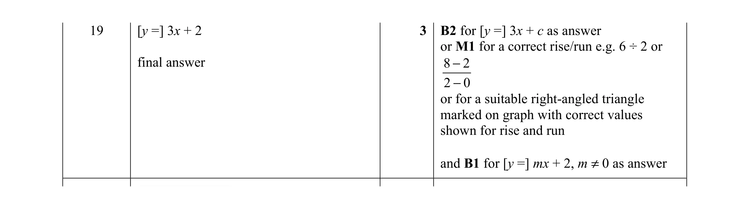 Mark scheme for question 30