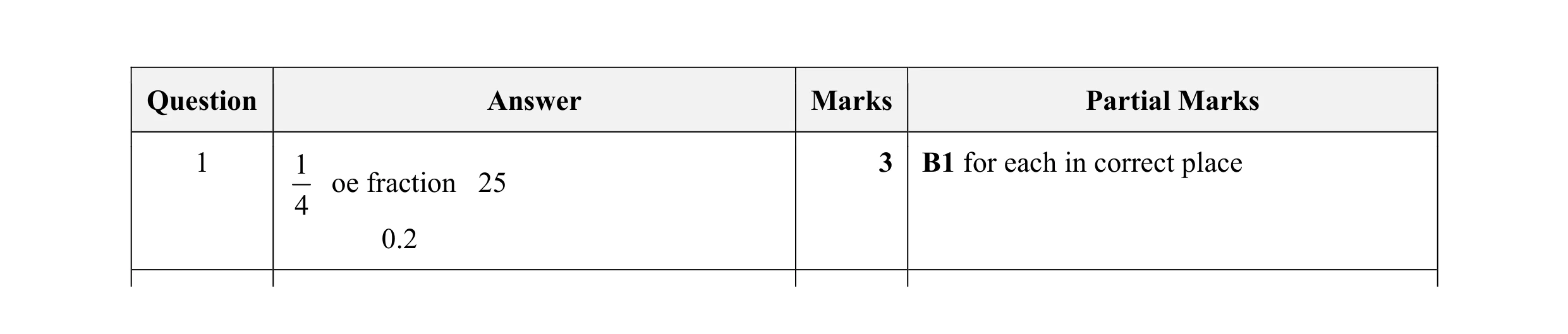 Mark scheme for question 123