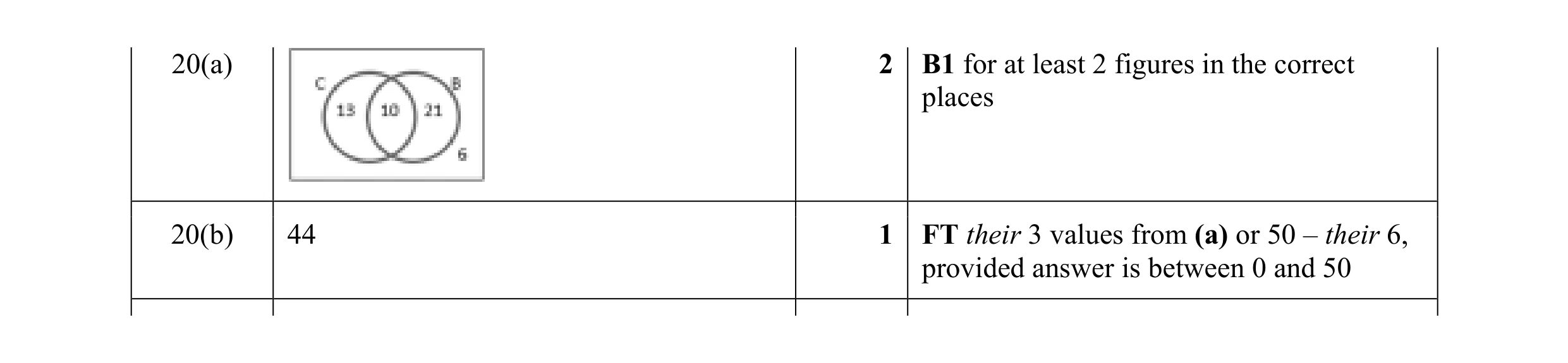 Mark scheme for question 3