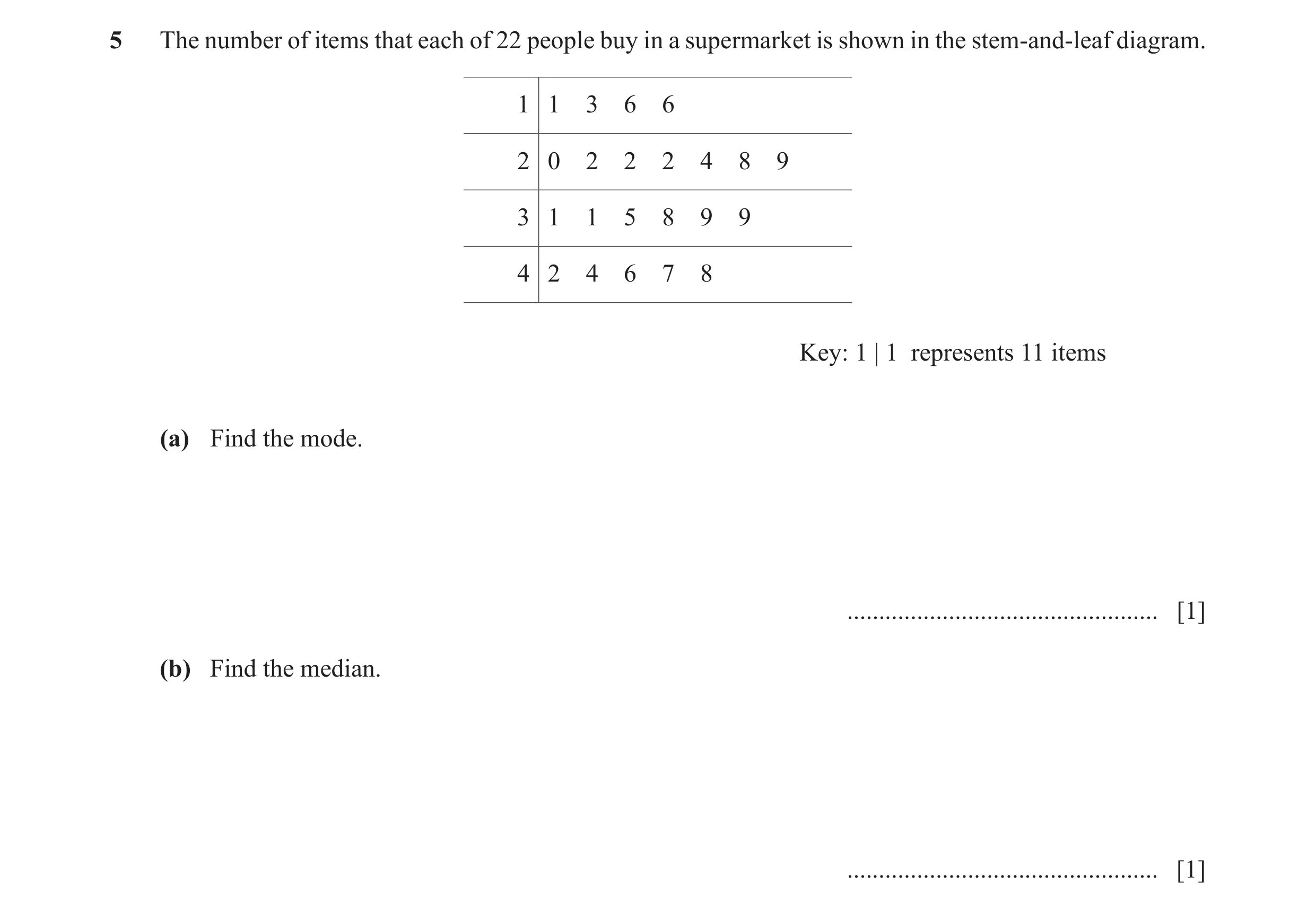 Question 21: The number of items that each of 22 people buy in a supermarket is shown in the stem-and-leaf diagram. 1 1 3 6 6 2 0 2 2 2 4 8 9 3 1 1 5 8 …