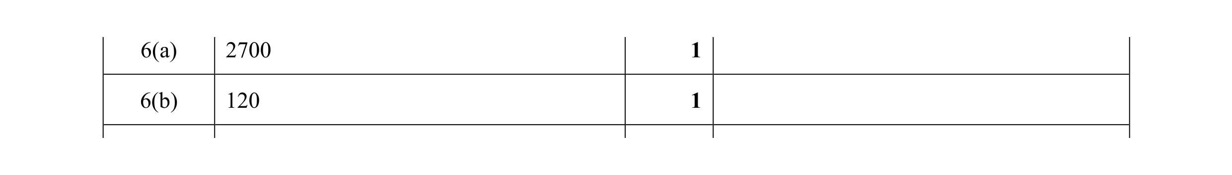 Mark scheme for question 51