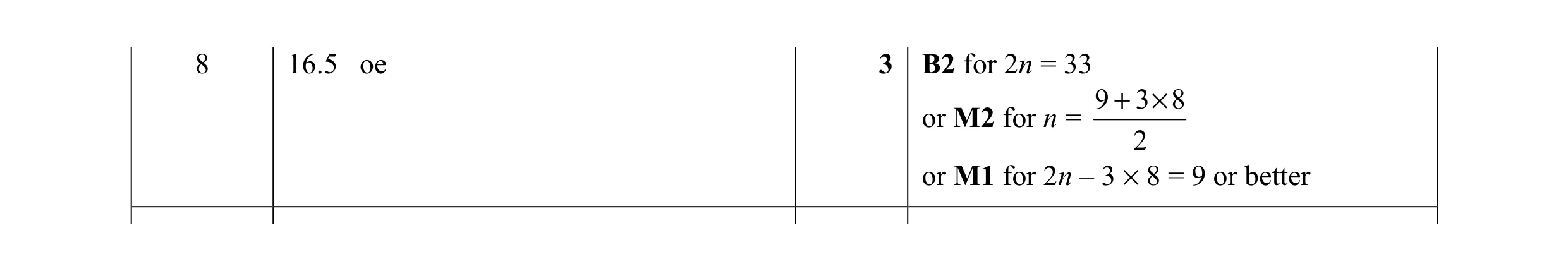 Mark scheme for question 92