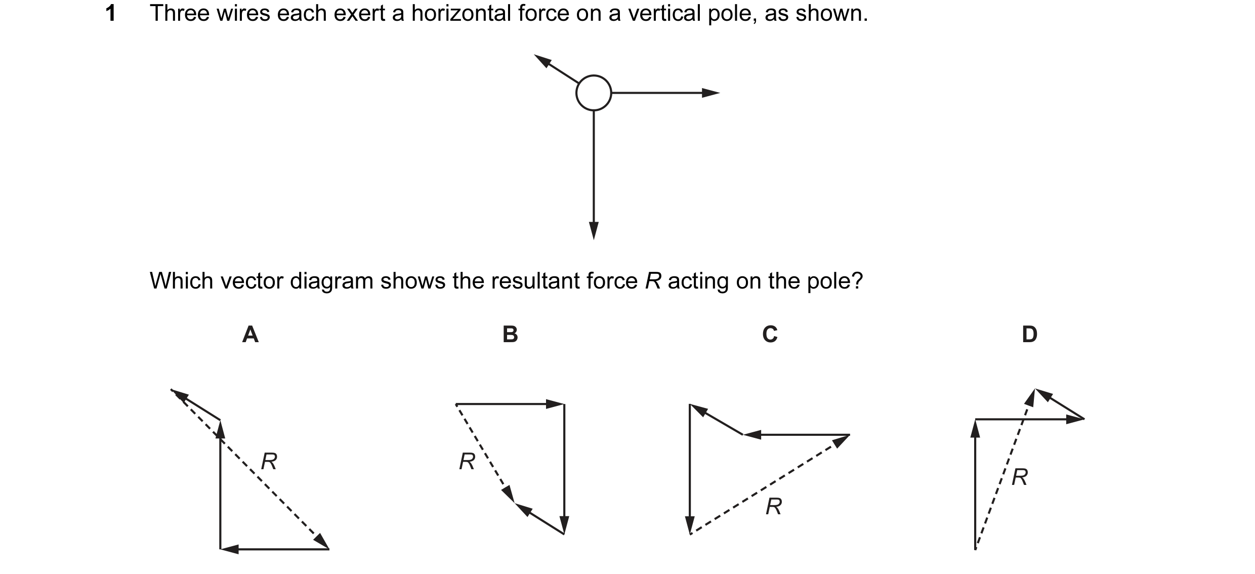 Question 52: Three wires each exert a horizontal force on a vertical pole, as shown. Which vector diagram shows the resultant force R acting on the pole…