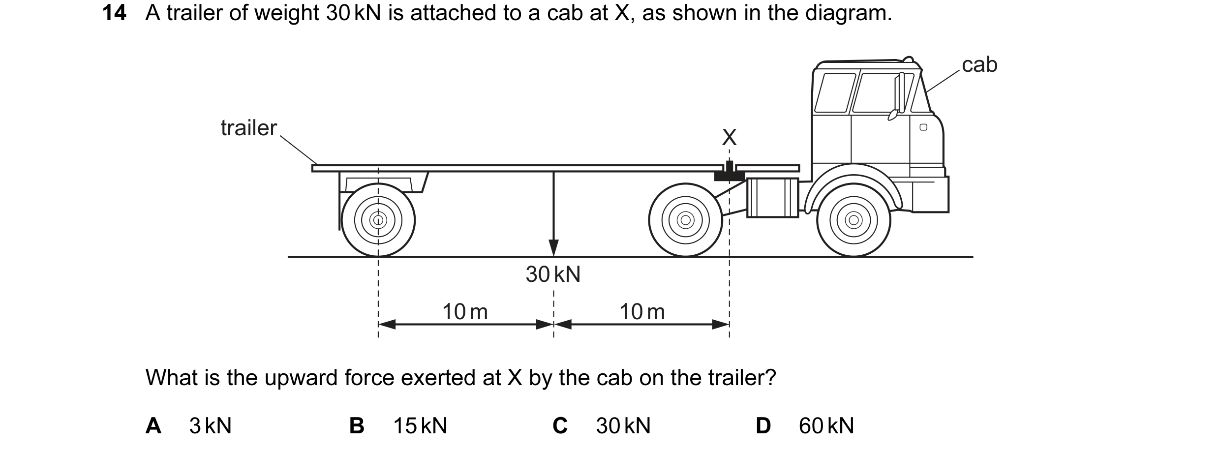 Question 61: A trailer of weight 30 kN is attached to a cab at X, as shown in the diagram. cab trailer X 30 kN 10 m 10 m What is the upward force exerte…