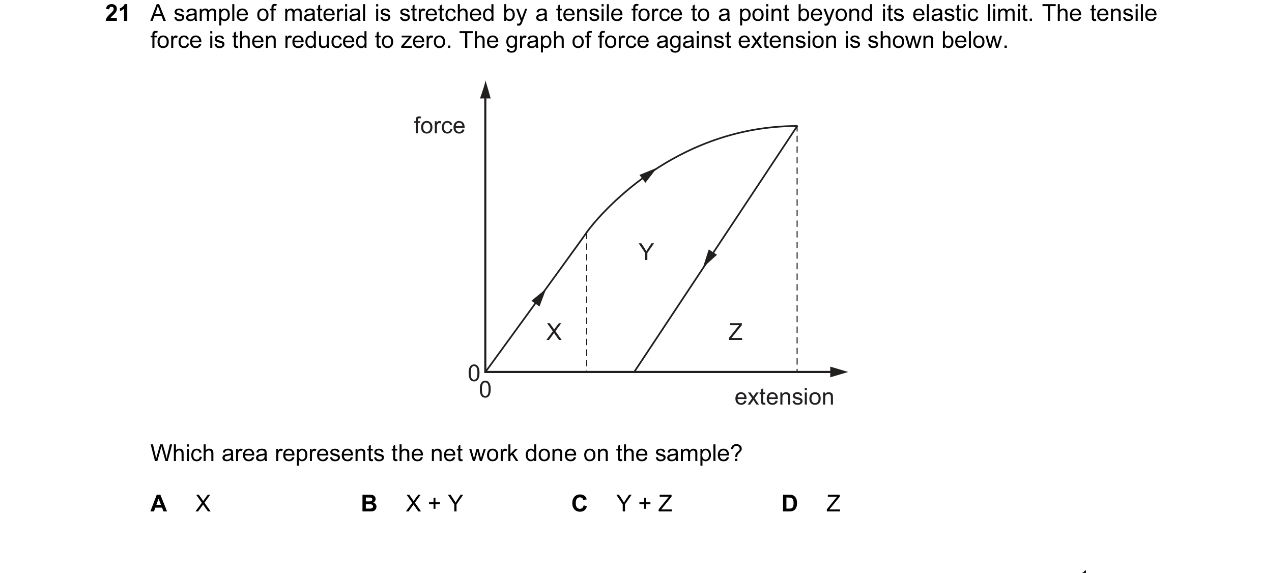 Question 72: A sample of material is stretched by a tensile force to a point beyond its elastic limit. The tensile force is then reduced to zero. The gr…