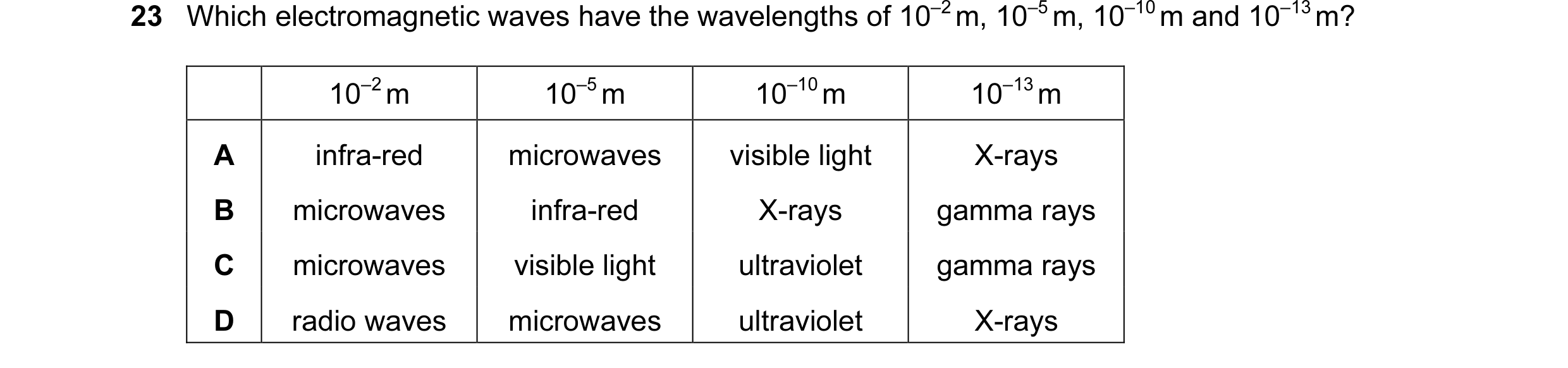 Question 31: Which electromagnetic waves have the wavelengths of 10–2 m, 10–5 m, 10–10 m and 10–13 m? 10–2 m 10–5 m 10–10 m 10–13 m A infra-red microwav…