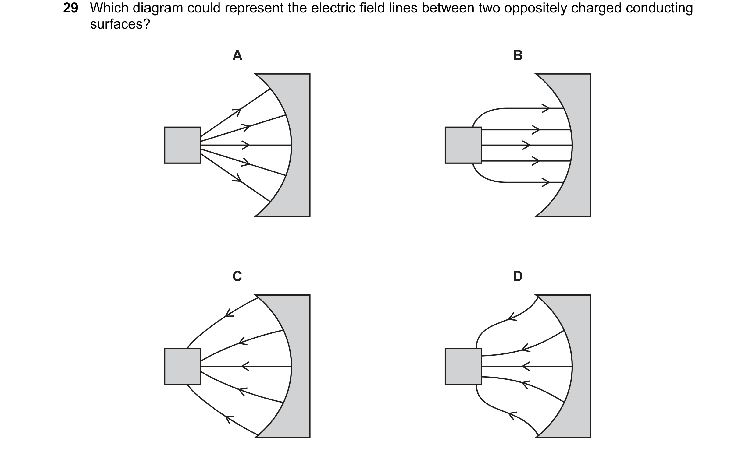 Question 21: Which diagram could represent the electric field lines between two oppositely charged conducting surfaces? A B C D