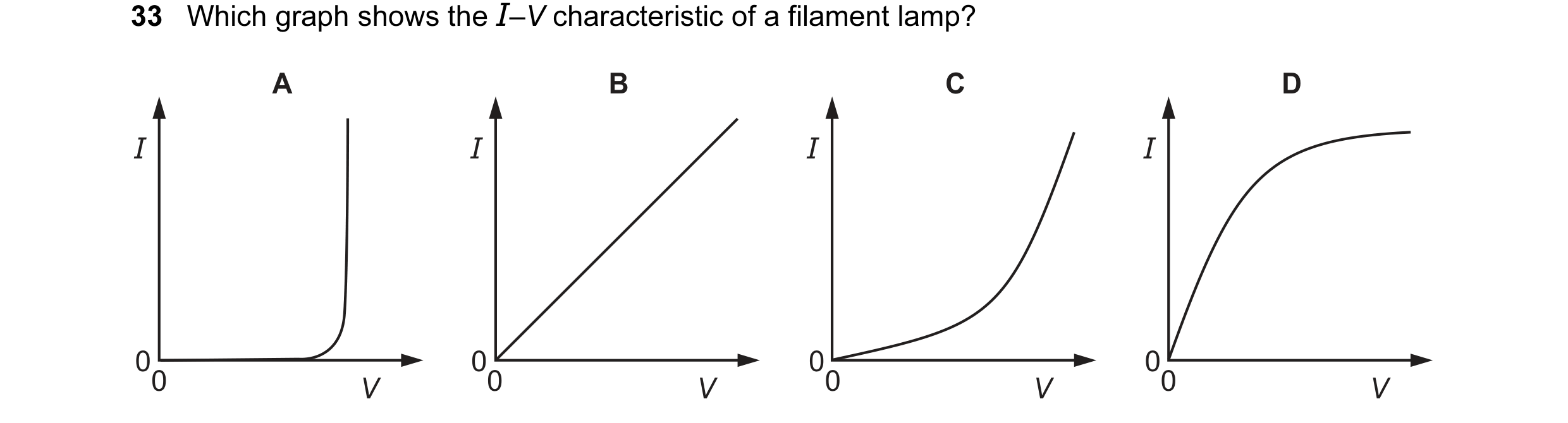 Question 80: Which graph shows the I–V characteristic of a filament lamp? A B C D I I I I 00 00 00 00 V V V V