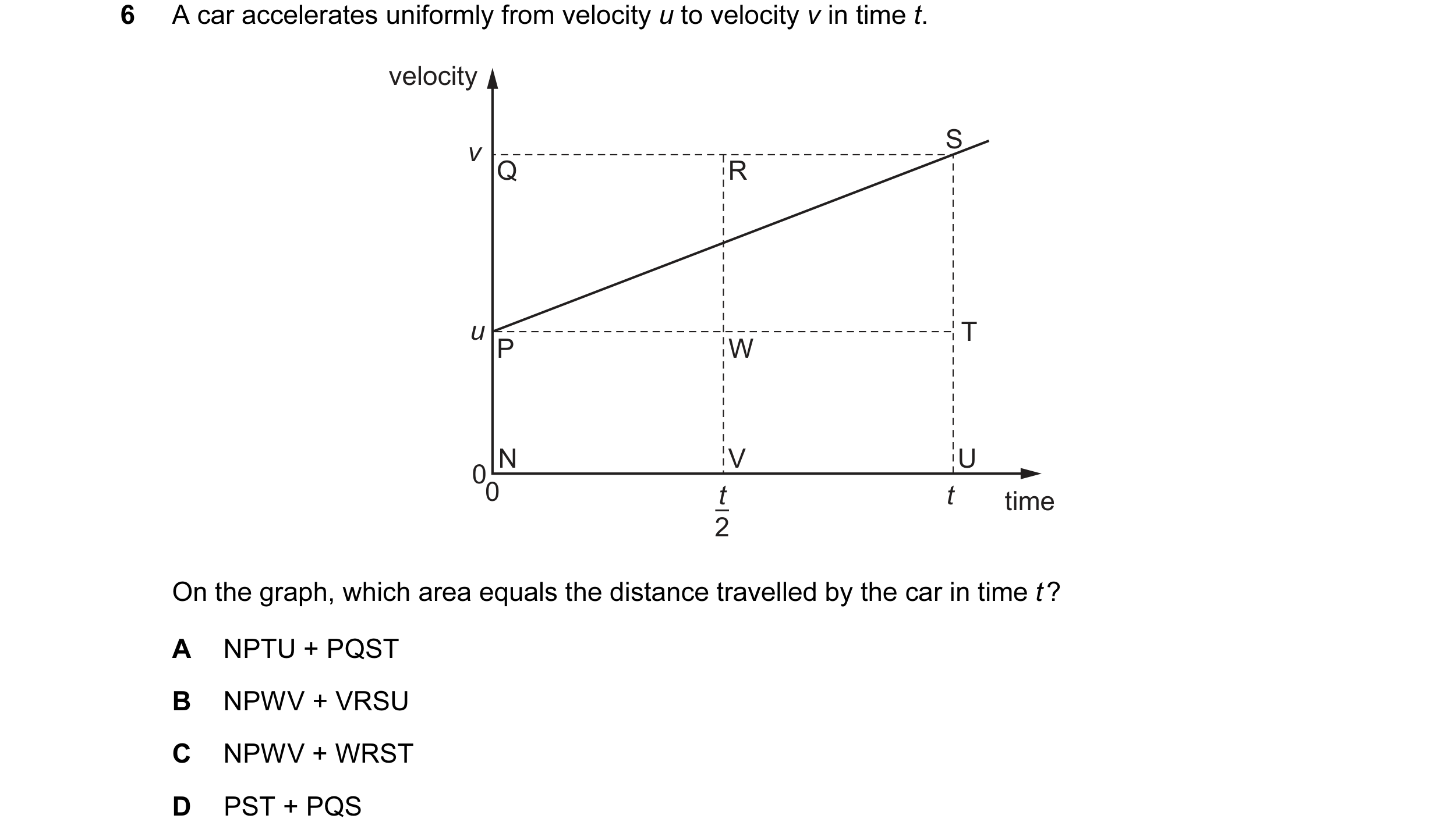 Question 105: A car accelerates uniformly from velocity u to velocity v in time t. velocity S v Q R u T P W N V U 00 t t time 2 On the graph, which area …