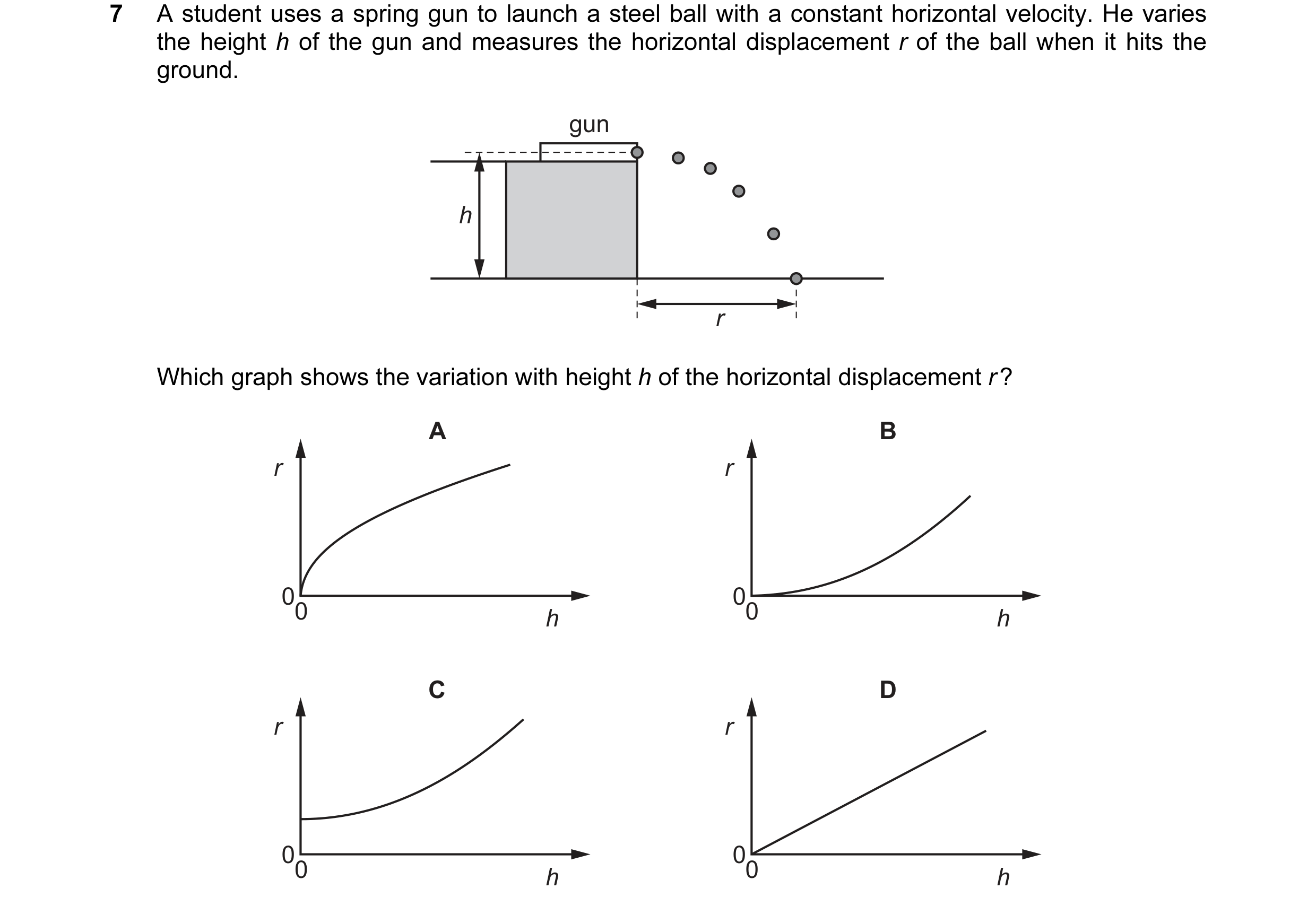 Question 106: A student uses a spring gun to launch a steel ball with a constant horizontal velocity. He varies the height h of the gun and measures the …