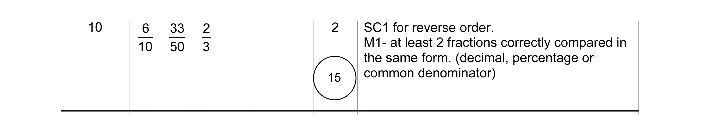 Mark scheme for question 6
