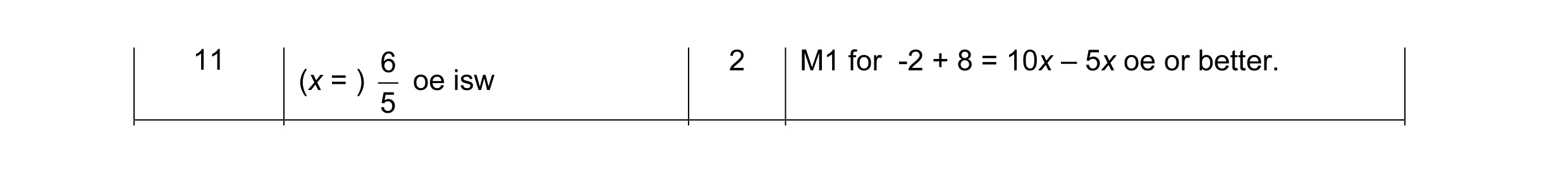 Mark scheme for question 3