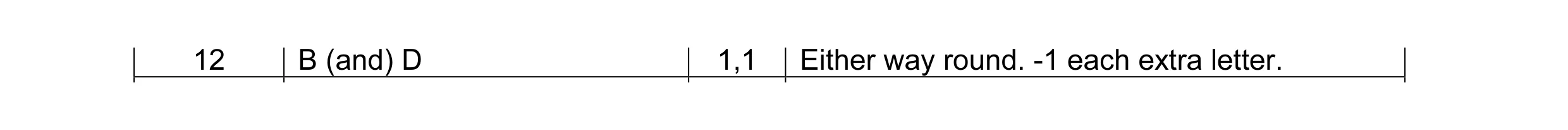 Mark scheme for question 3