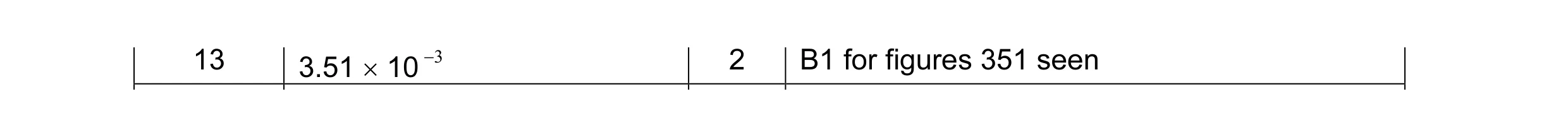 Mark scheme for question 4