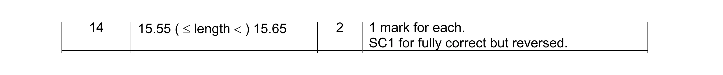 Mark scheme for question 9