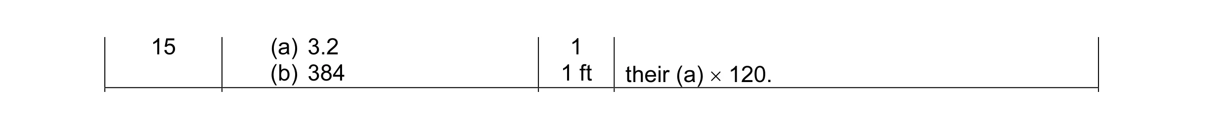 Mark scheme for question 8