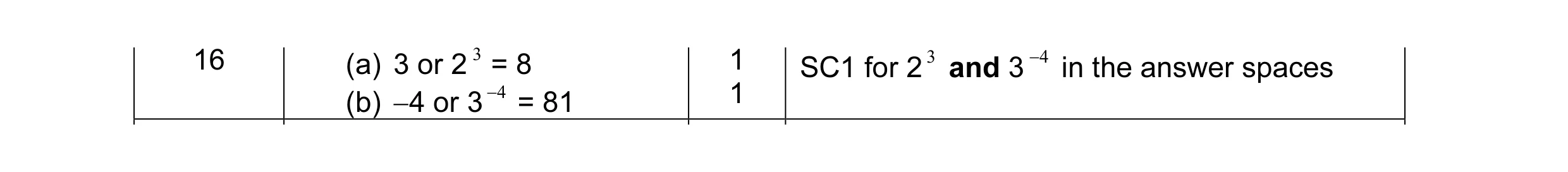 Mark scheme for question 3